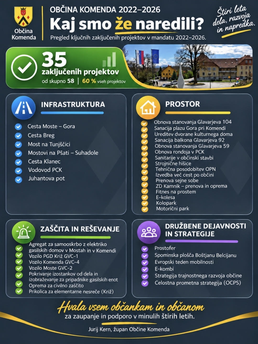Semafor projektov Komenda ze narejeno